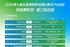 九游客户端-“体校杯”足球比赛（女子U15组）资格赛阶段小组赛第三轮战报